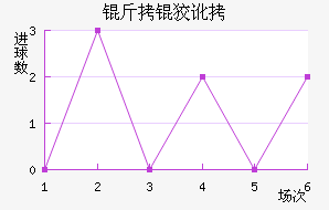 ���ƶ���������������