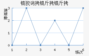 �Ʋ������������������