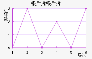 �����ɵ½�������������