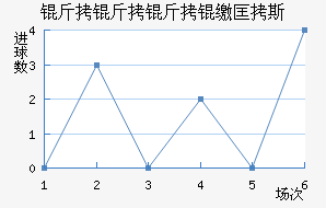 �������ɿ�˹��������������