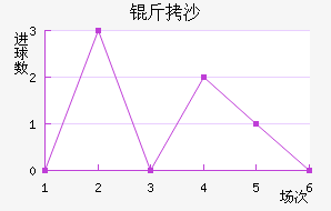 ��ɳ��������������