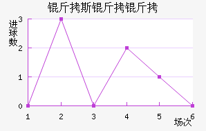 ��˹�������������������