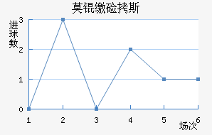 Ī�ɼ�˹��������������