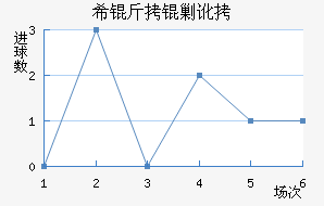 ϣ���˶���������������