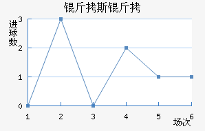 ��˹�̽�������������