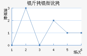 ���ֶ���������������