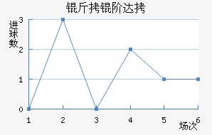 ���״�����˹��������������