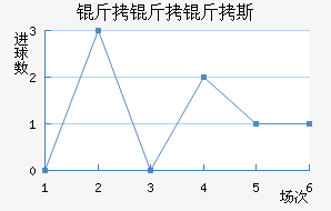 ������˹��������������