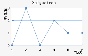 Salgueiros��������������