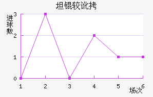 ̹�϶���������������