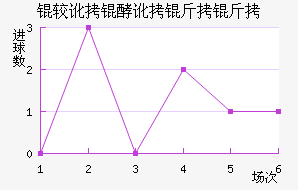 �϶��Ͷ�������������������