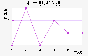 ���»���������������