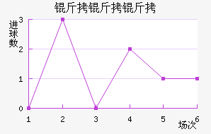 ������������������������