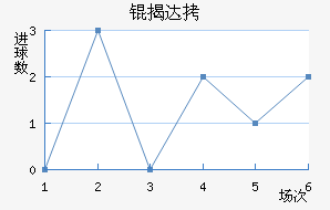 �Ҵ��������������