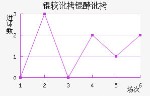 �϶��Ͷ�������������������