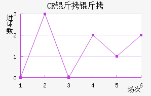CR������������������