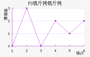 FSV�����˸���������������