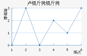 ¬������������������