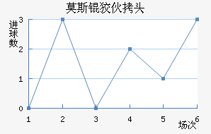 Ī˹�ƻ�ͷ��������������