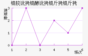 �϶��Ͷ�������������������