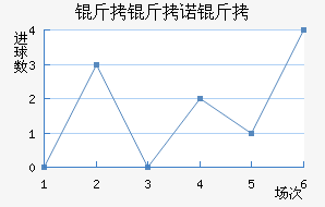 ����ŵ�ڽ�������������