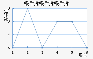 ��������������������