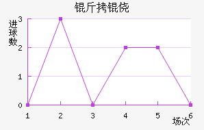 ���ķ��������������