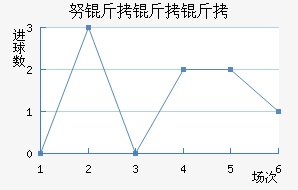 Ŭ�����ǽ�������������