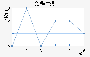 ղ�Ƚ�������������