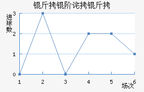 ���ղ�³��������������