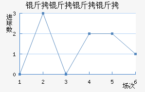 ����ͼ˹����ӽ�������������