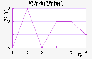 ����ٽ�������������