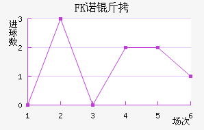 FKŵ����޵½�������������