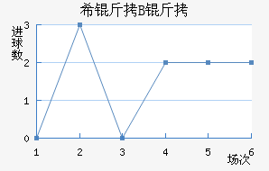 ϣ�龺��B�ӽ�������������