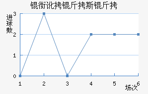 �ֶ���˹����������������