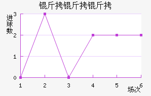 ��������������������