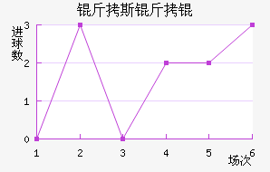 ��˹����������������