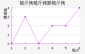 ����˹����������������