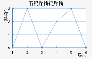 ʯ���½�������������