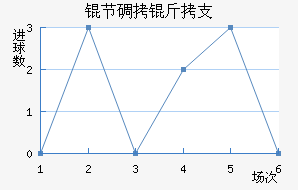 �ڵ���֧��������������