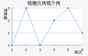 �ɻ�����������������