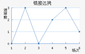 �Ӵ���������������