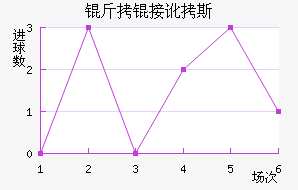 ���Ӷ�˹��������������