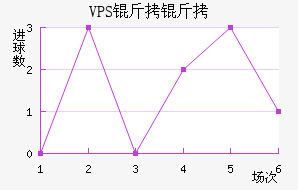 VPS������������������