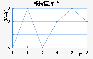 �׿�˹��ķ��������������