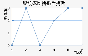 �ʼұ���˹��������������