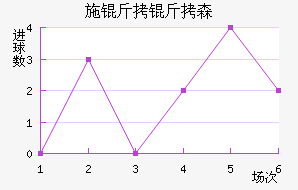 ʩ����ɭ��������������