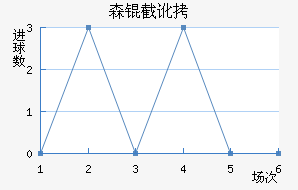 ɭ�ض����ǽ�������������