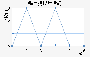 ����ķ��������������