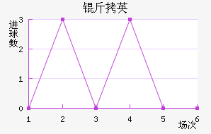 SBV��Ӣ��������������